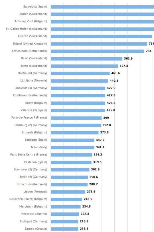 Kokainkonsum in Europa