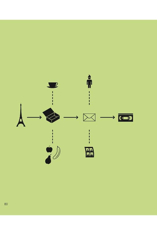 Die fabelhafte Welt der Amelie.