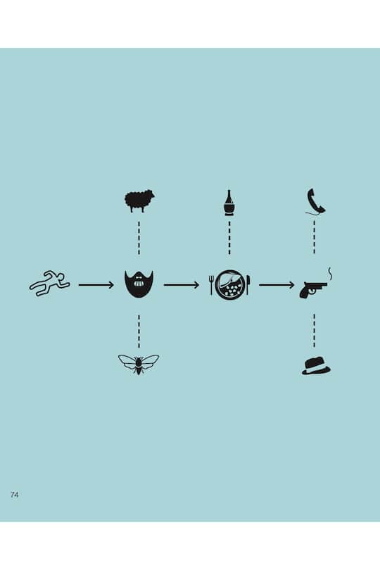 Das Schweigen der Lämmer, in 5 Sekunden