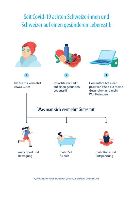 "Studie ""Was Menschen guttut"", Atupri und DemoSCOPE (122132)". Sich Gutes tun