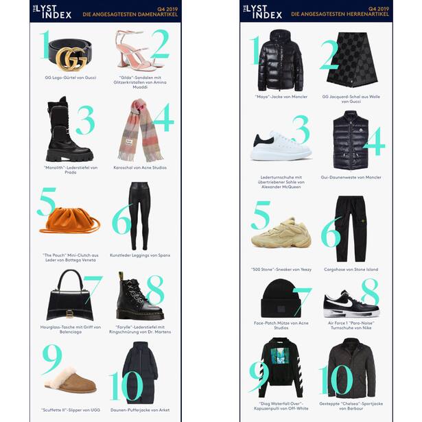 DAS ist die beliebteste Fashion-Farbe der Welt