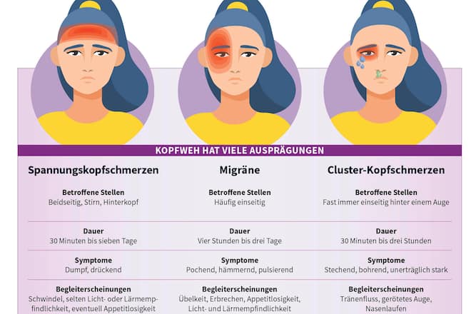 Infografik Kopfschmerzen