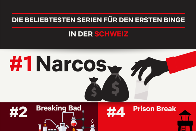 Netflix-Charts Schweiz
