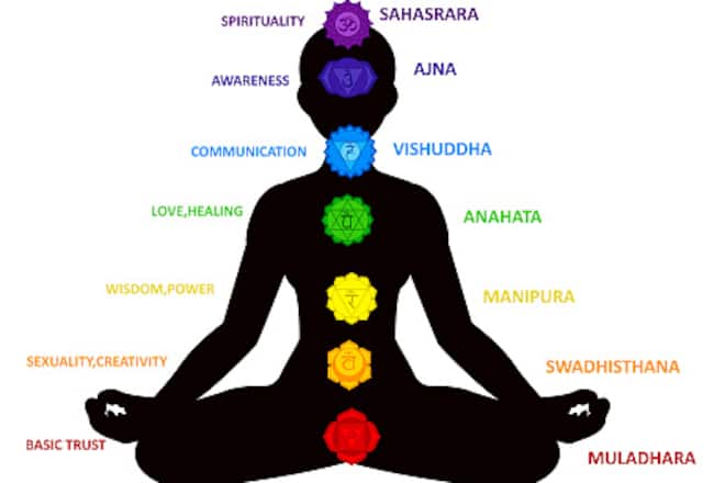 Chakra design