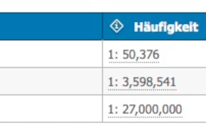 Nachnamen Schweiz Liste Bedeutung Familienname Karte weltweit