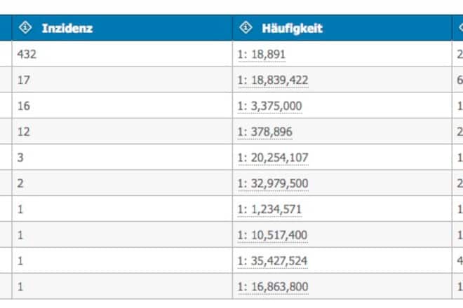 Nachnamen Schweiz Liste Bedeutung Familienname Karte weltweit