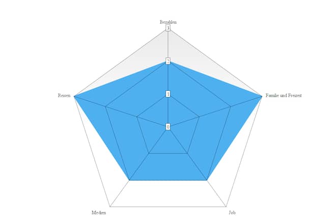 Andreas Meyer Digitalquiz 2019