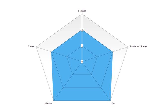 Claudia Lässer Digitalquiz 2019