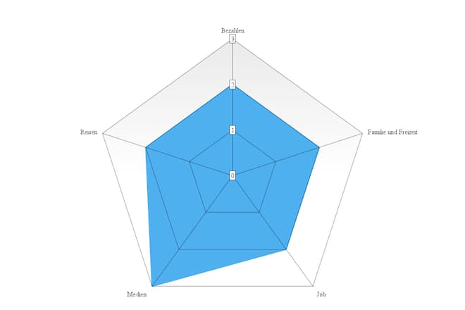 Digitalquiz Andreas Schoenenberger