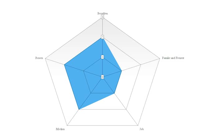 Digitalquiz Filippo Lombardi