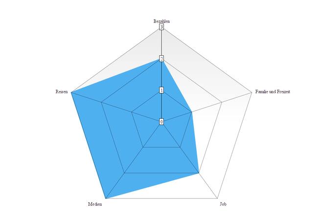 Digitalquiz Lukas Gähwiler