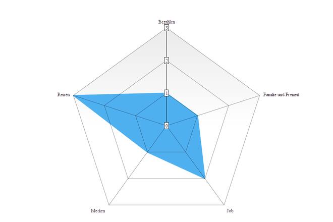 Digitalquiz Martin Vetterli