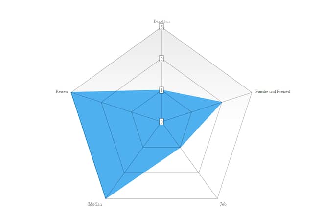 Digitalquiz Muriel Lienau