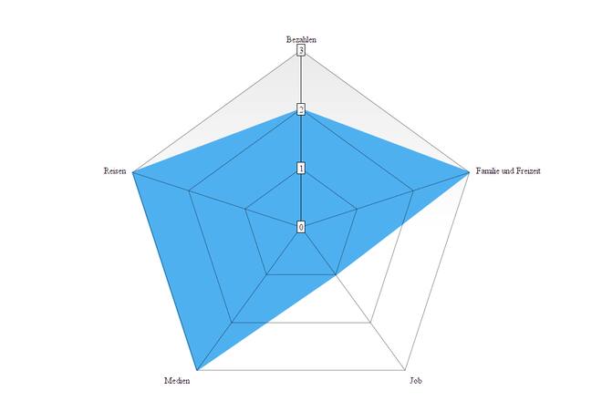 Digitalquiz Nicolas Bideau