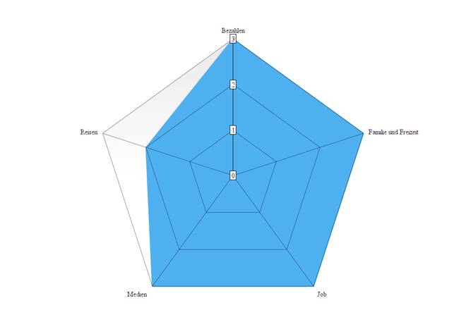 Digitalquiz Reto Gurtner