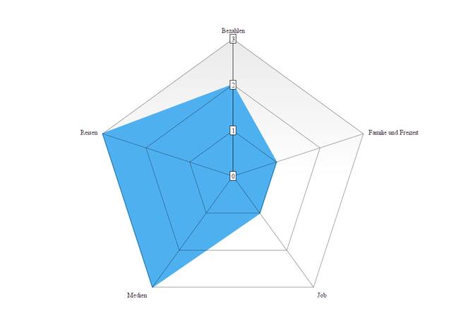 Digitalquiz Robert Itschner