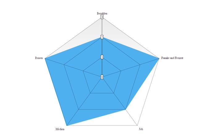 Digitalquiz Roland Siegwart