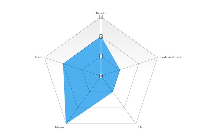 Digitalquiz Thomas Gottstein