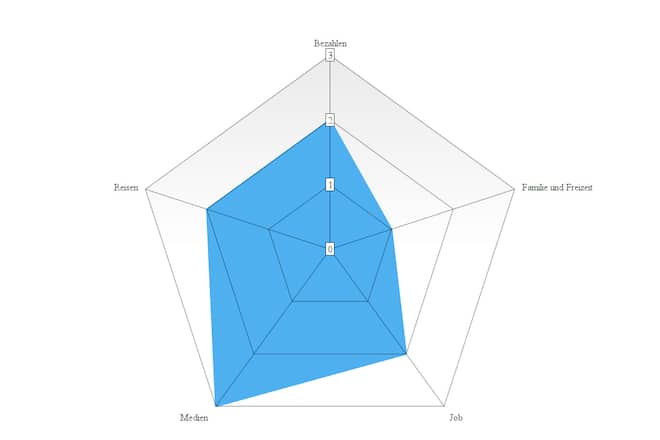 Roland A. Müller Digitalquiz