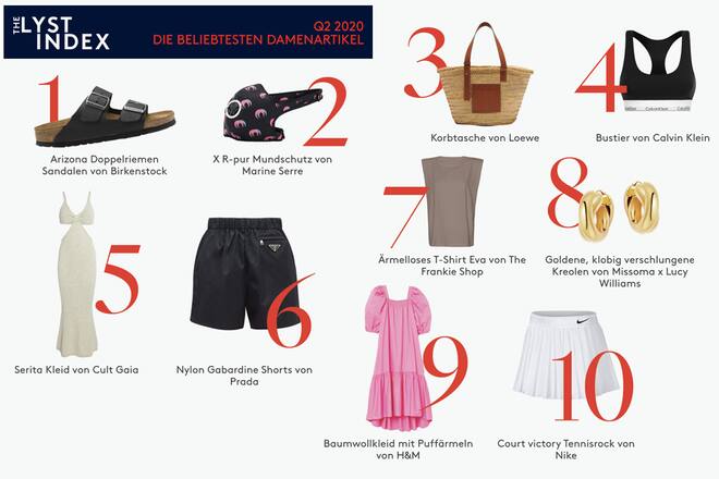 Lyst Modetrends 2020